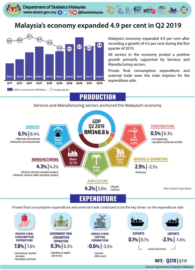 Infographics • MDBC