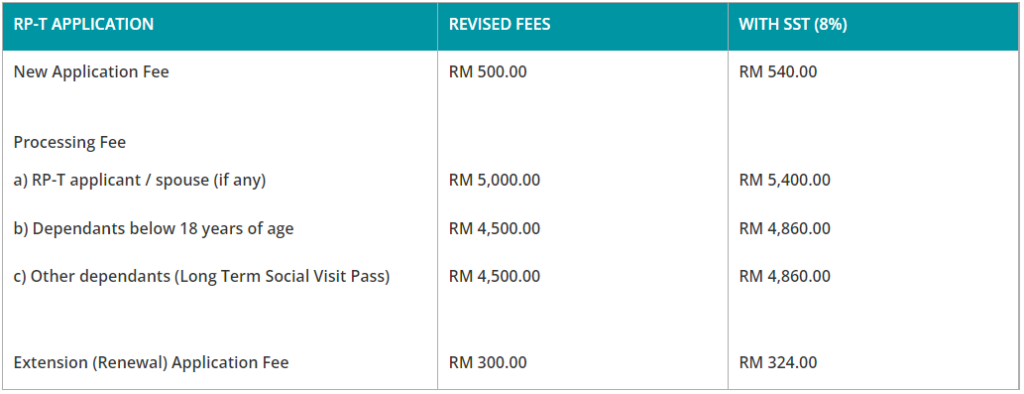 TalentCorp: Update to RP - T Application Fees • MDBC